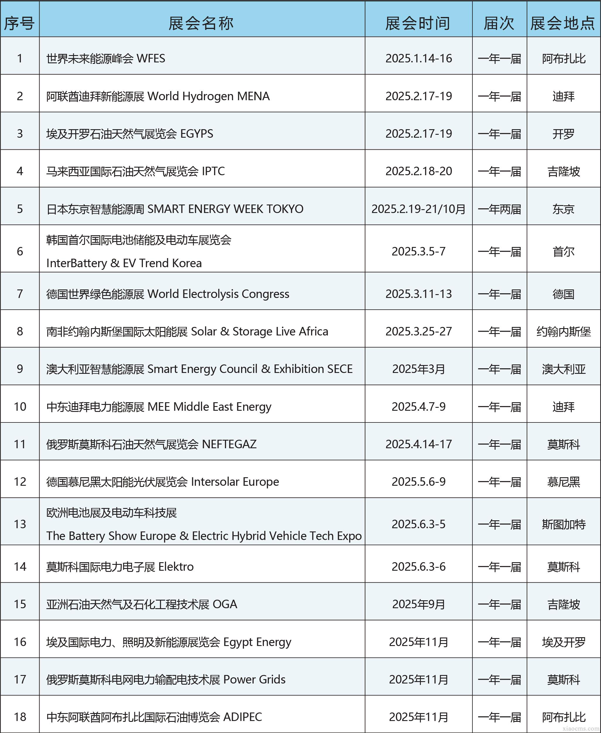 中媒2025年全球电力及能源行业展会计划