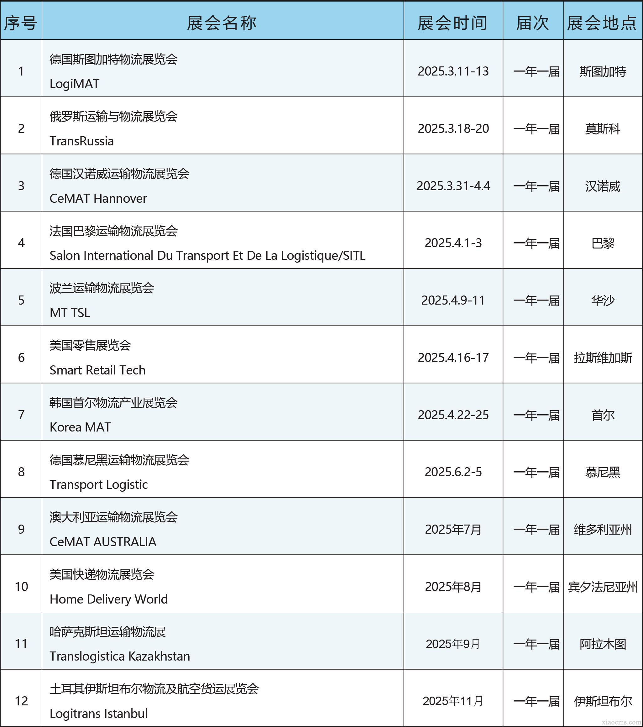 中媒2025年全球运输物流行业展会计划