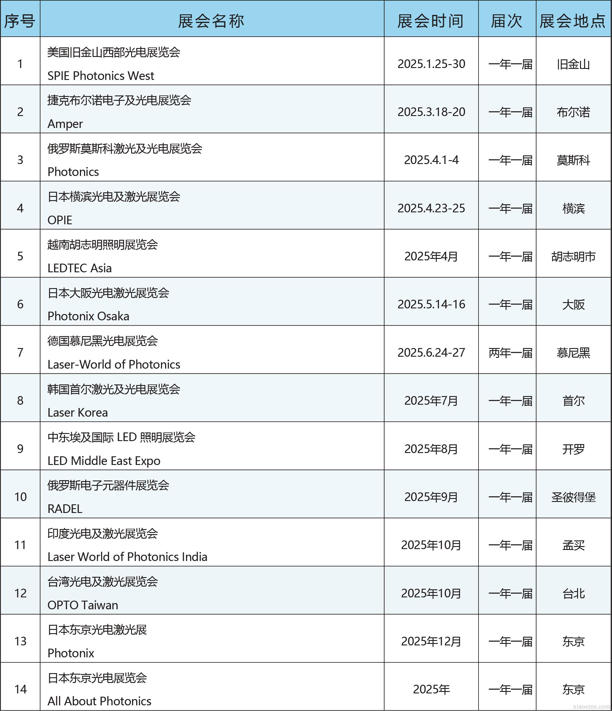 中媒2025年全球光电激光行业展会计划