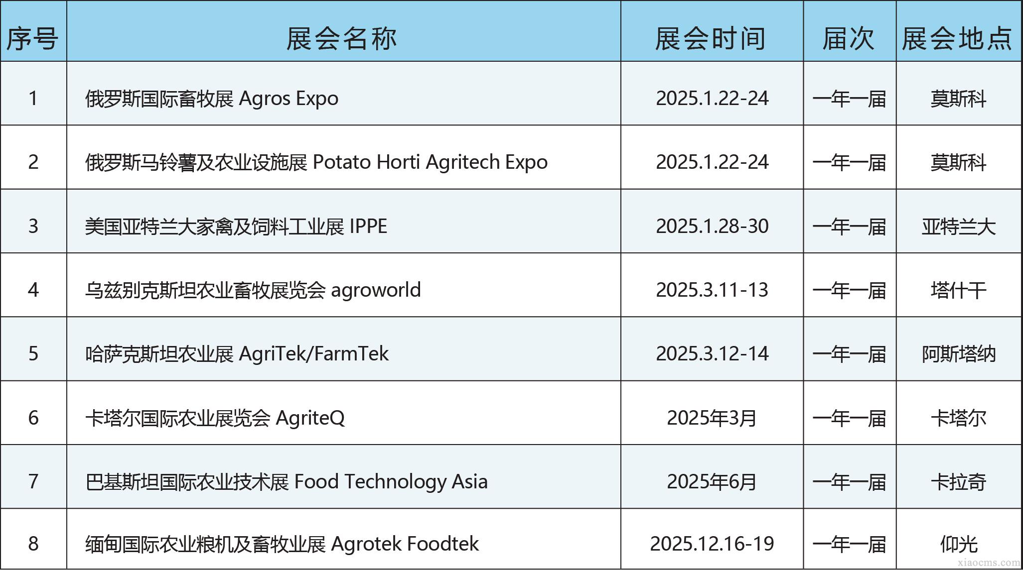 中媒2025年全球农牧业及农机行业展会计划