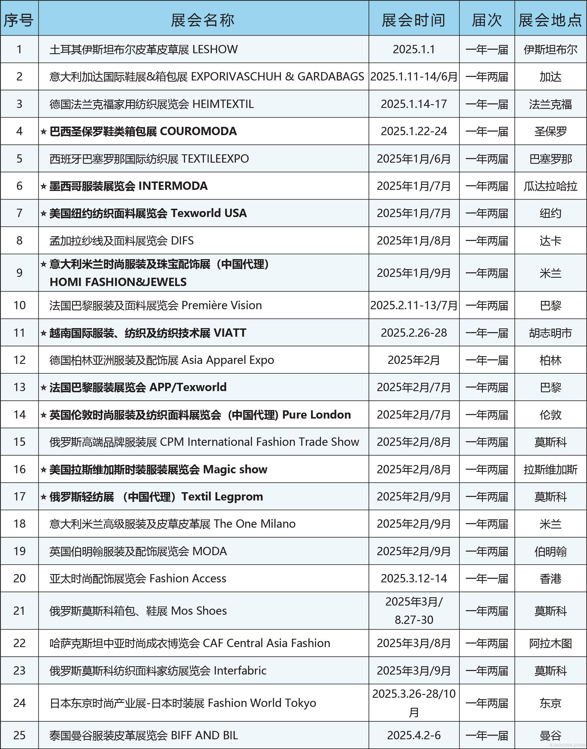 中媒2025年全球纺织服装行业展会计划