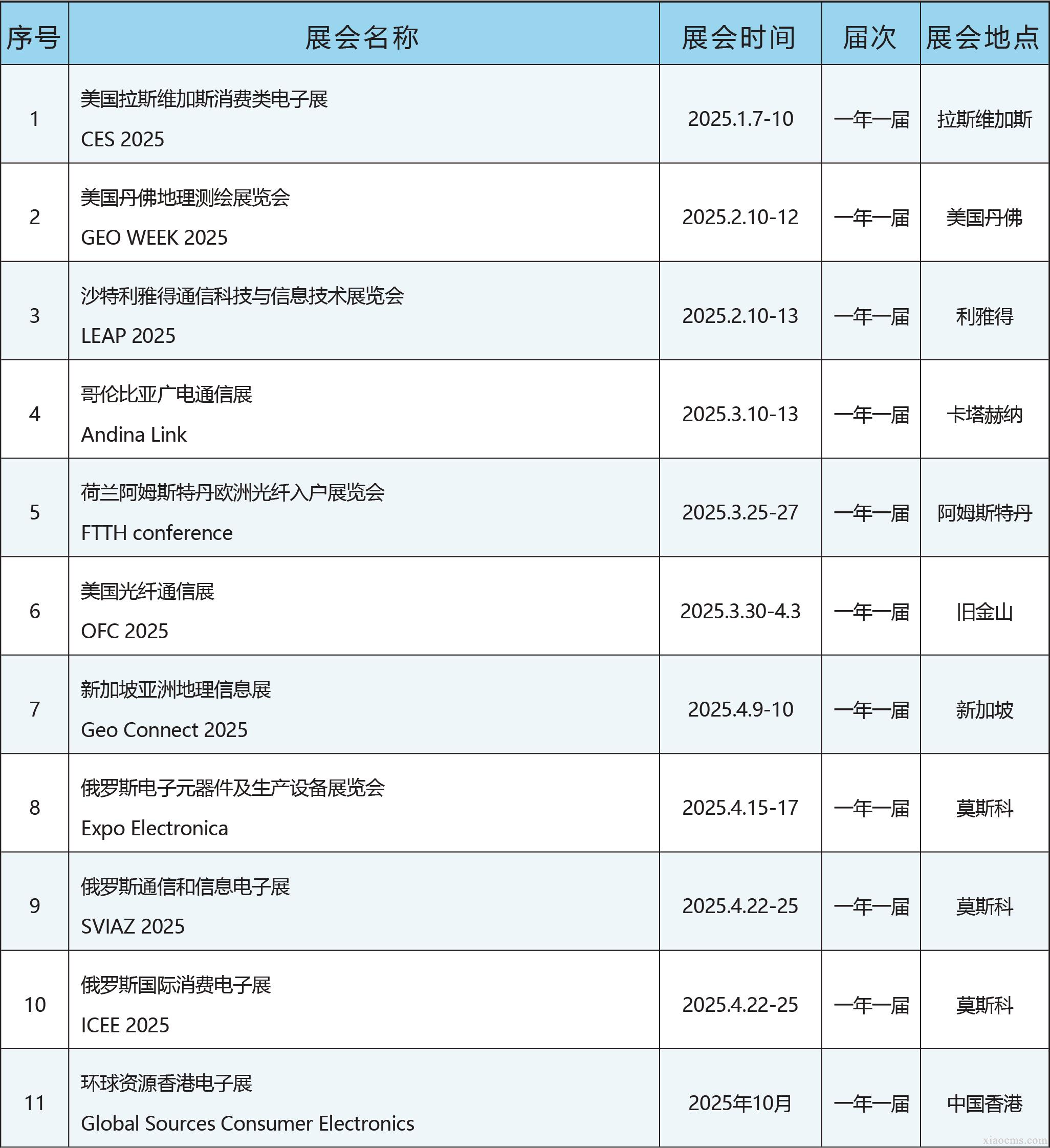 中媒2025年全球电子信息行业展会计划