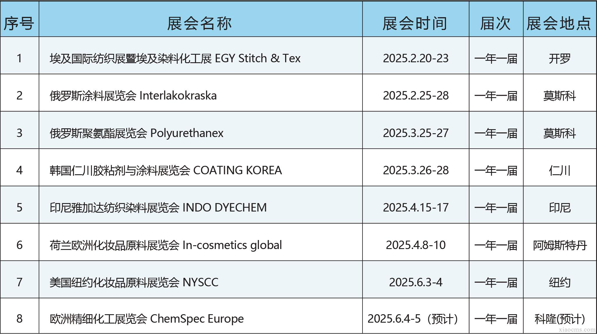 中媒2025年全球化工行业展会计划